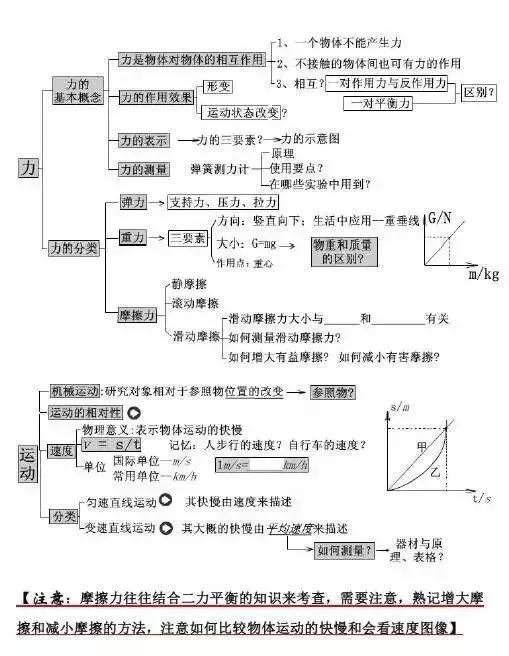 初中各科思维导图全汇总（语文、数学、地理、历史、化学、生物）