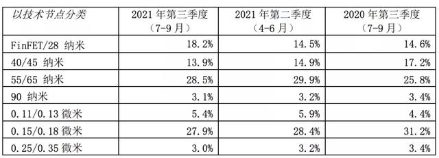 相煎何太急？75岁蒋尚义离职中芯，梁孟松退出董事会