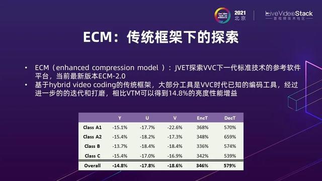 编解码再进化：Ali266与下一代视频技术