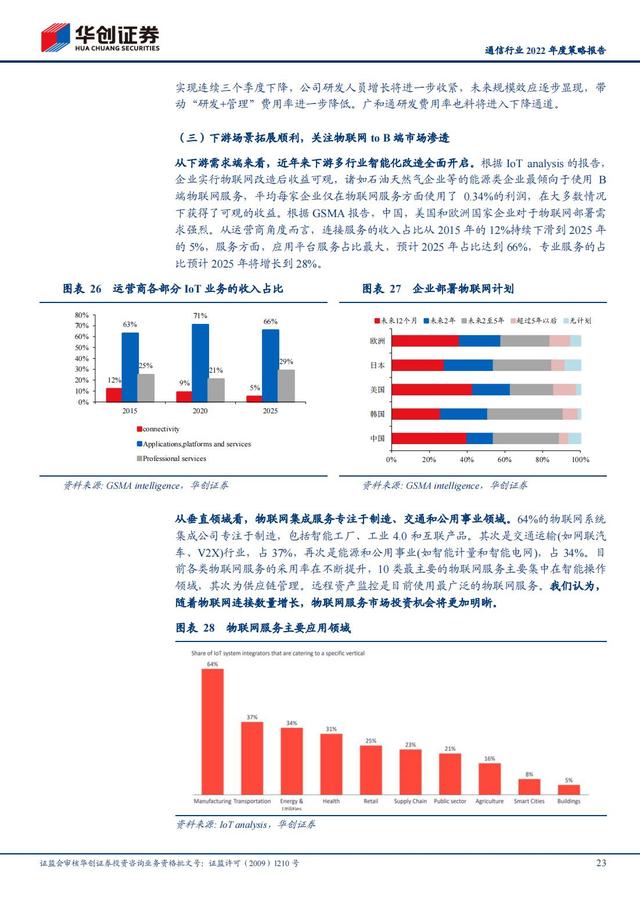 通信行业2022年深度报告：抓住“黄金十年”投资机会
