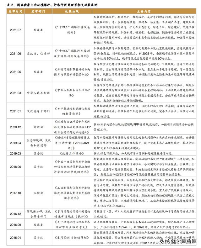 安徽节能三合一压滤机哪家好