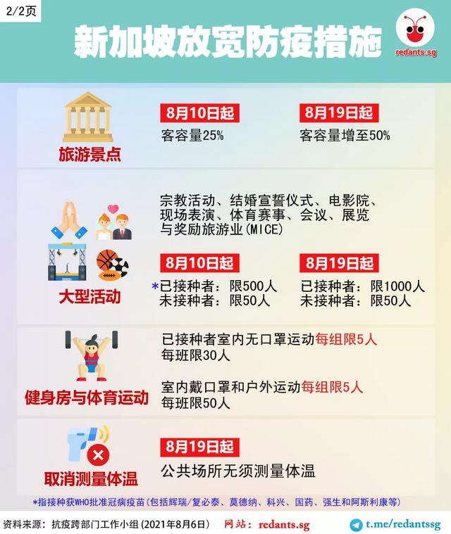 “與病毒共存”的新加坡，能爲世界蹚出一條路嗎？