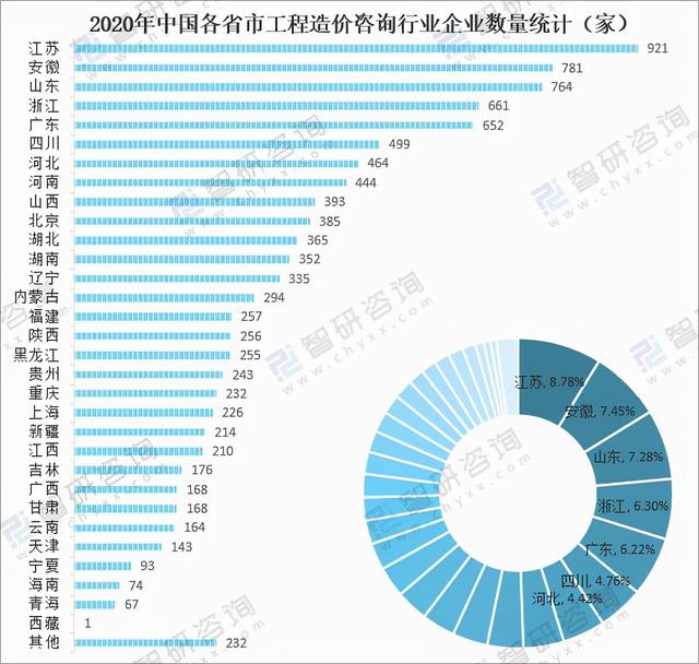 工程造价2017发展报告