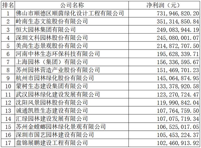 展鹏建设工程