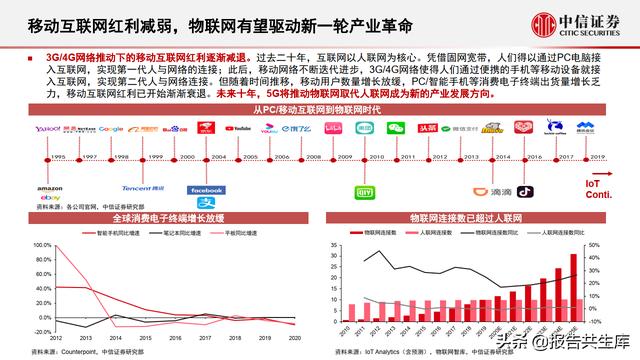 2021智能汽车&车联网产业投资机遇，万物智联，车联加速