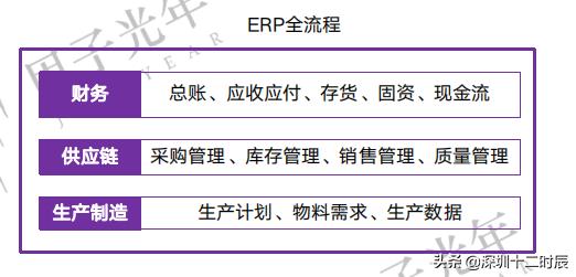 2021电商SaaS行业研究报告