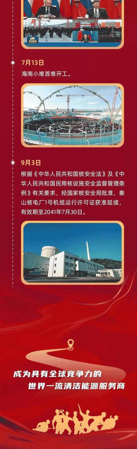 中核集团：电力十足！“核”力保障能源稳定供应