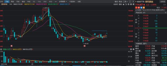 锂离子电池高景气，风口来临？机构预测业绩高增的低估值名单出炉