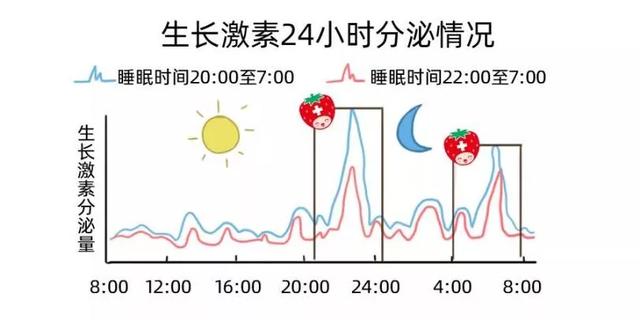 “妈妈为让女儿长高，每天逼她跳绳3000个”，医院报告出来吓坏了