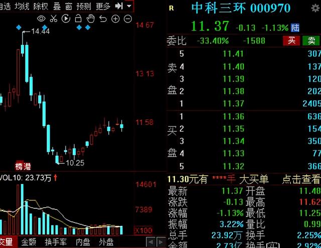 风电、光伏抢占市场风口！2021年业绩增幅超100%的概念股出炉