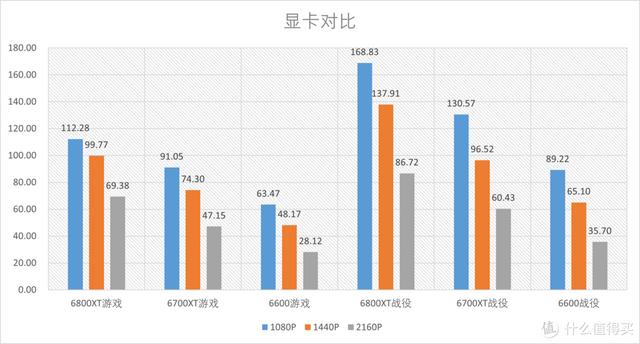 《帝国时代4》好玩吗？需要怎样的硬件？CPU显卡详细对比