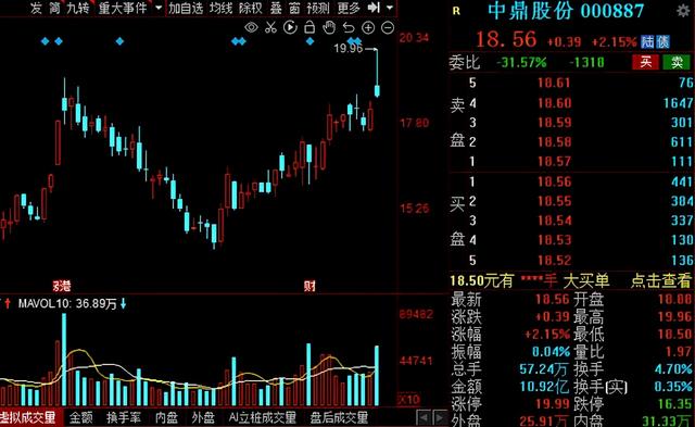 汽车零部件板块持续走强！14家绩优概念股大盘点！建议收藏