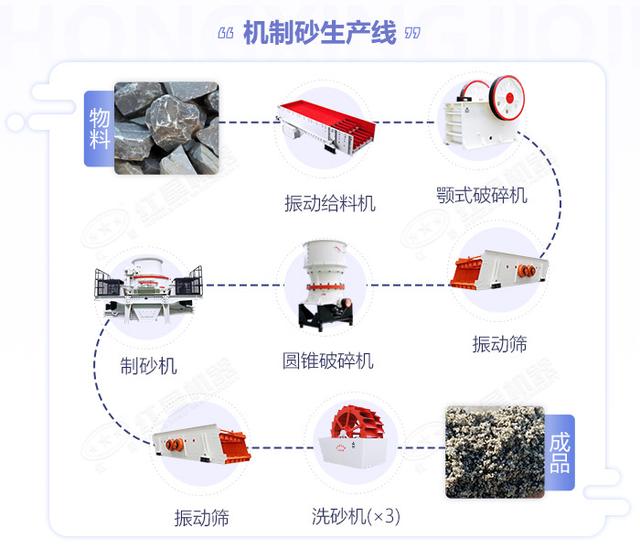红星小型冲击式制砂机