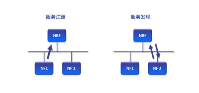 通俗易懂 5g 核心网（一文简单读懂 5G 核心网）(7)