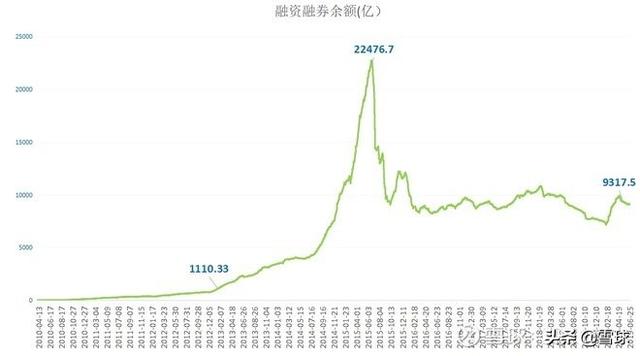 加杠桿炒股是什么意思? 加杠桿炒股是什么意思?