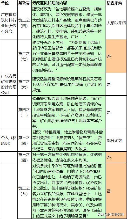 汕尾洗砂机生产的简单介绍
