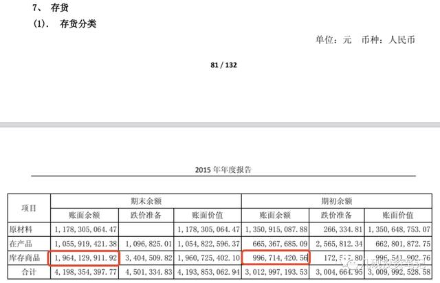 利润表分析“五步法”（中）