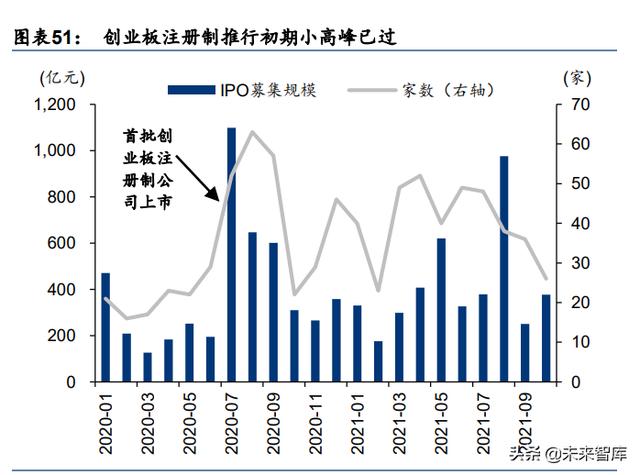 A股2022年度投资策略：配置能源与芯片的增长闭环