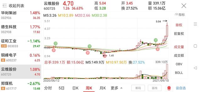 炒股票躺赢的一种好方法 看完本文会改变你的炒股人生 全网搜