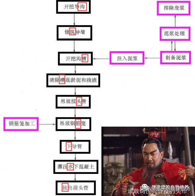 三曹洗砂机