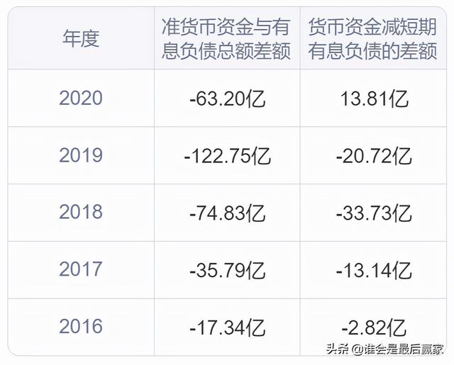 通威股份：以“渔光一体”发展模式为独特竞争优势的光伏新能源