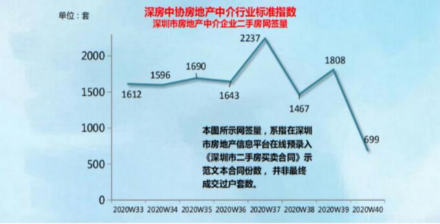 停止抵押贷款