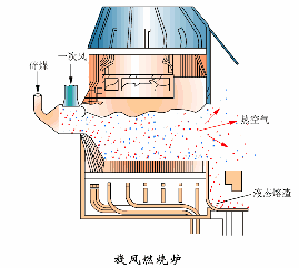 圆盘过滤机清洗视频