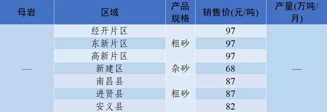 郴州制砂机械价格