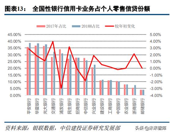 信用卡早期模式