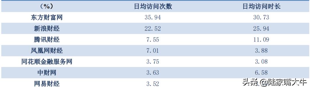 炒股看盤軟件排行榜前十名 炒股看盤軟件排行榜前十名