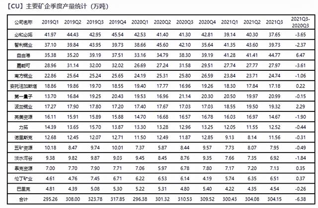 「铜」社融见底对铜价有何指引