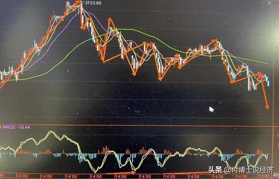 A股：周一请注意大风险