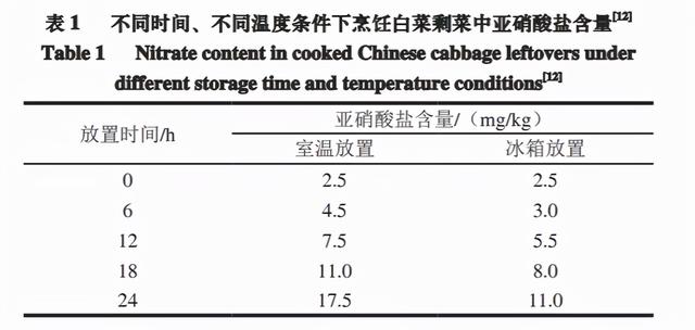 用蔬菜煮水冲奶粉导致宝宝中毒，这真不是危言耸听