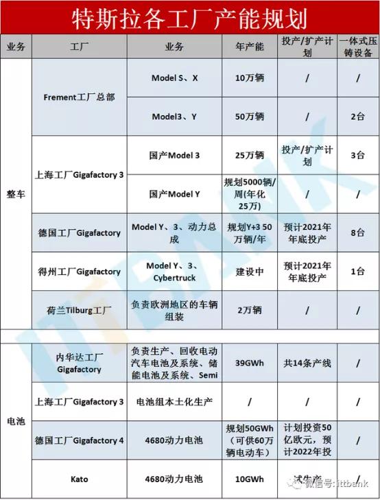 特斯拉供应链全景图详细分析