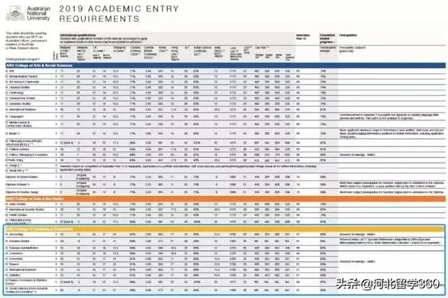 澳国立大学