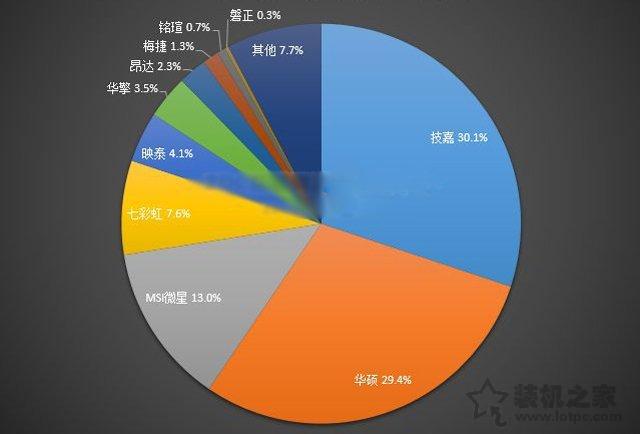 电脑主板怎么选购（电脑主板的选购指南）(7)