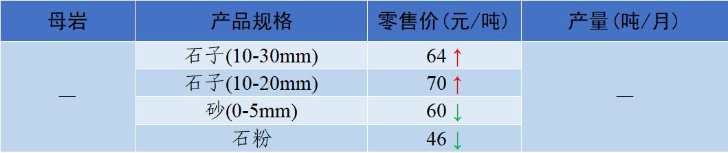 四川制砂机定制