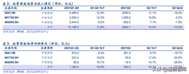 通信行业33家公司分析：头部效应凸显，物联网、光器件，黑马涌现