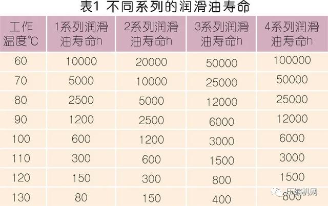 抗磨高压过滤机价格