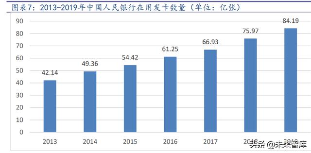 通信SIM卡行业研究报告：超级SIM卡“超级”预期差