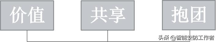 弱电工程个人三年发展规划