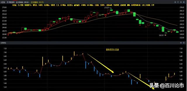 跟随北向资金买基金