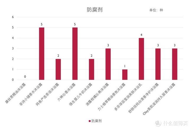 菲诗小铺身体乳和强生哪个好用