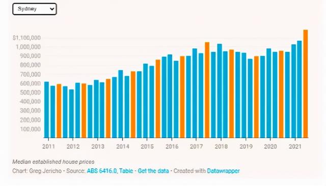 中国炒房团，杀入澳大利亚抄底
