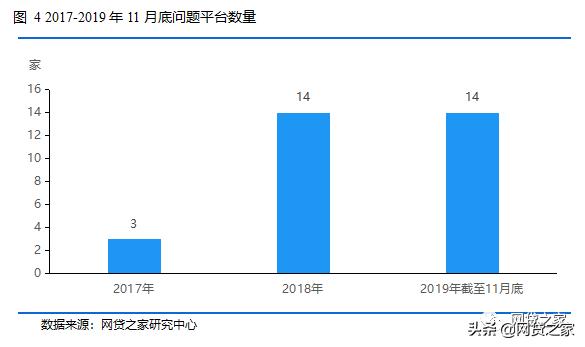 网贷公司股权计算