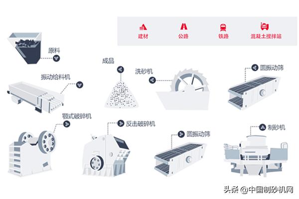 湖南全套洗砂机
