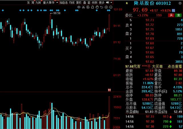 北上资金本周抢筹名单出炉！5股获“聪明资金”净流入超10亿