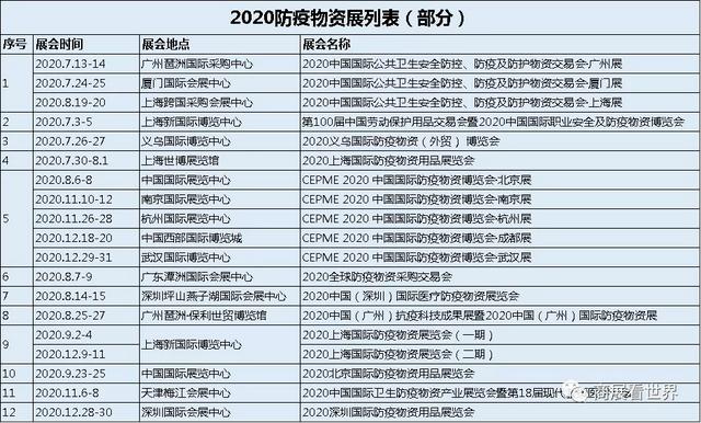 义乌防疫机械展