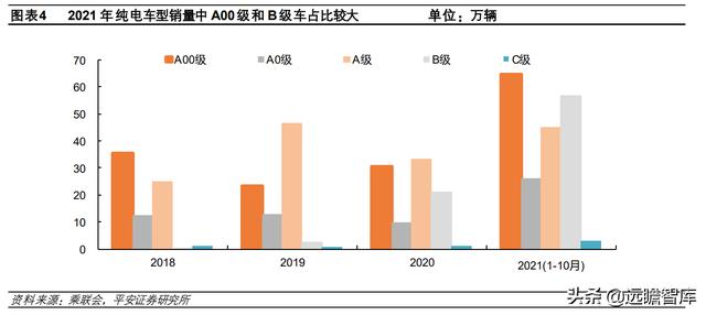 新能源汽车2022年销量预测：各路玩家显神通，销量有望达510万台