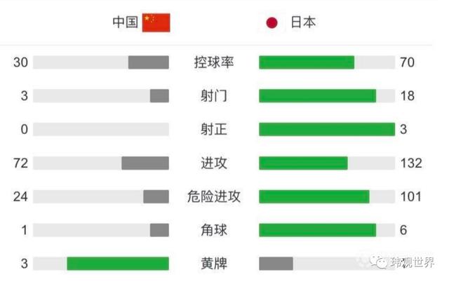 两场0射正 下场决战越南 国足能首胜吗 今日热点